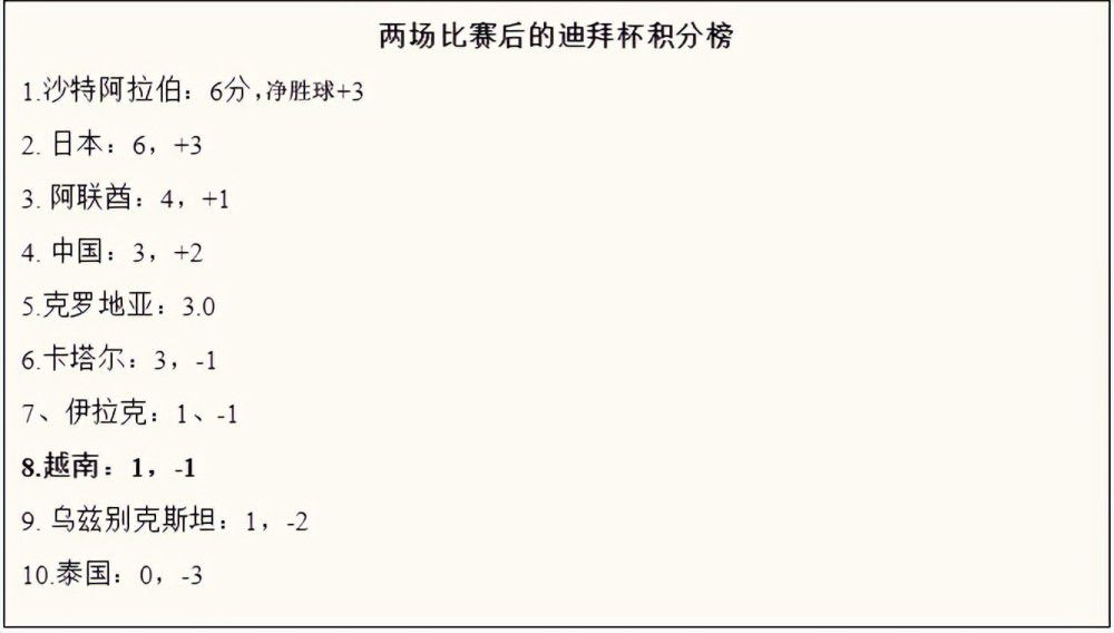 同时若纳坦-塔也引起了英超球队的兴趣，但是球员的1800万欧元解约金只在夏窗有效。